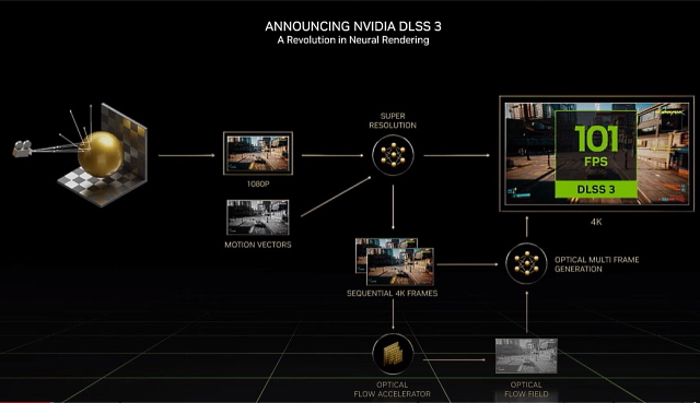 Nvidia Announces RTX 4090, RTX 4080 Desktop GPUs; Check Out the Details Here!