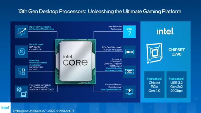 Intel-13th-Gen processors 