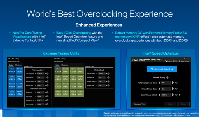 Raptor Lake - Overclocking feature
 