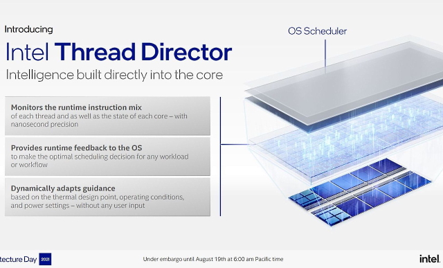 Intel 13th gen - thread director