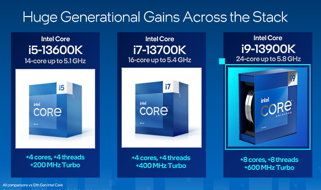 Intel 13th gen - Lineup