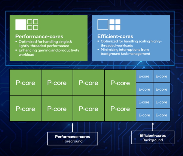 Intel-performance-hybrid