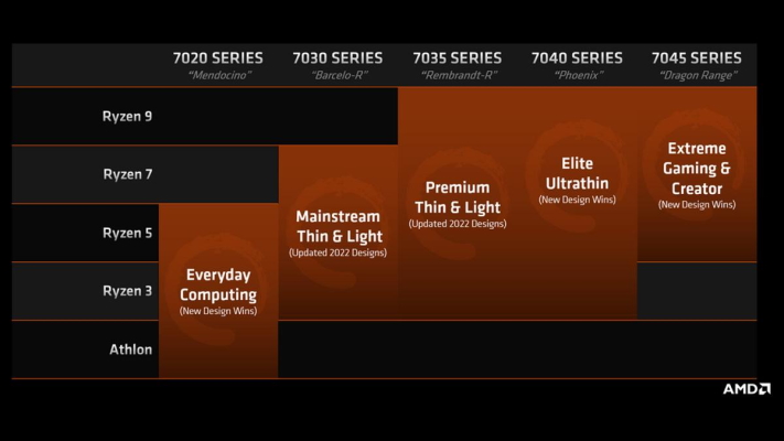 AMD-New naming scheme-Lineup