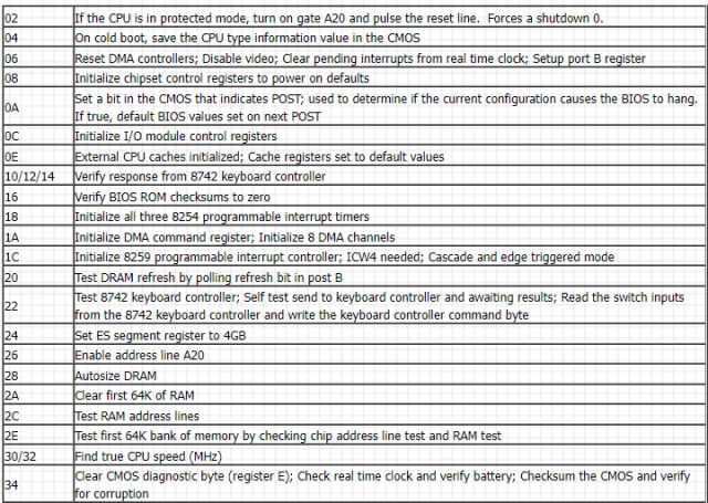 What Is a POST or BIOS Error Message?