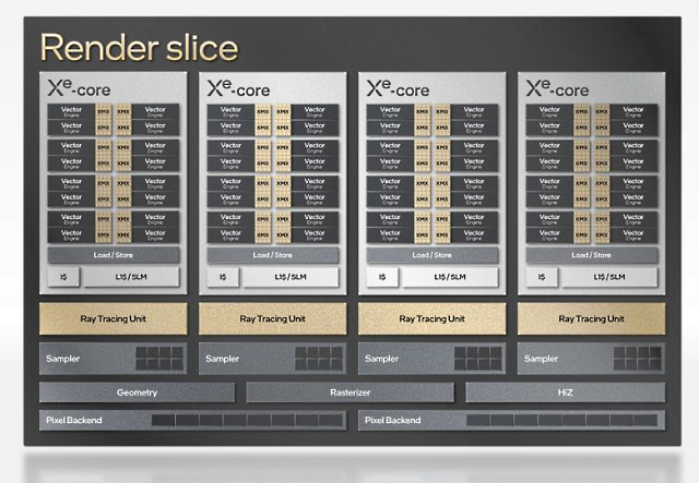 Intel-ARC-Graphics-Render slice