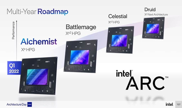 Intel-ARC-Graphics-Roadmap