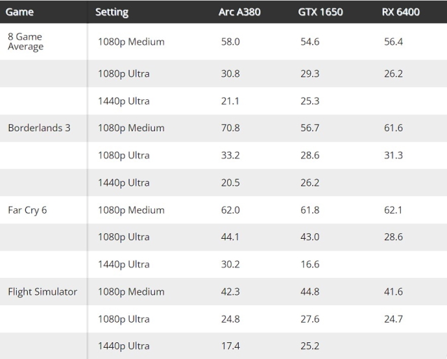 Intel Arc graphics cards: 7 vital details you need to know