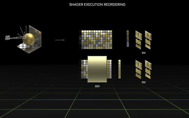 RTX 4090 Vs. RTX 3090 - Architecture - SER