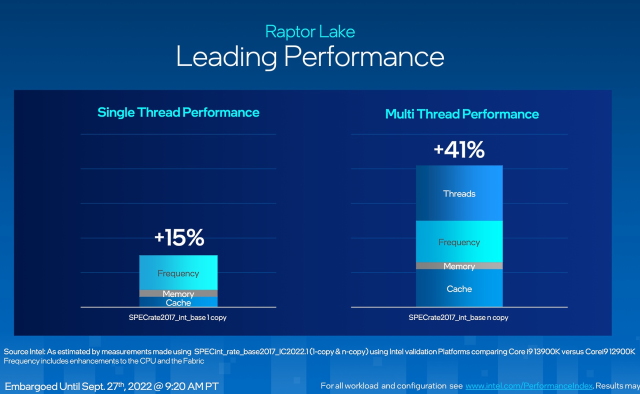 Intel 13th gen - performance 