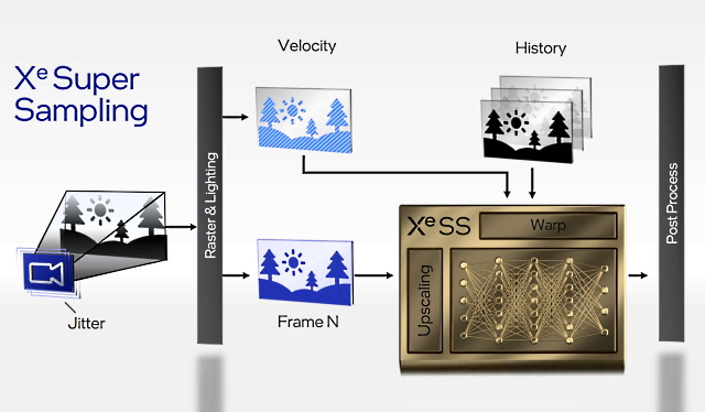 Intel-ARC-Graphics-XeSS