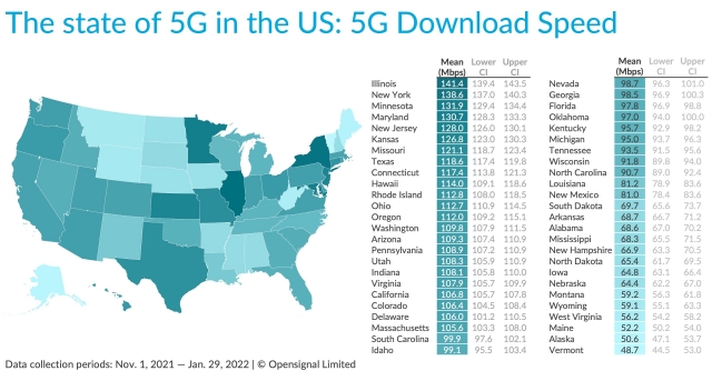 What is 5G? Everything Explained About 5G