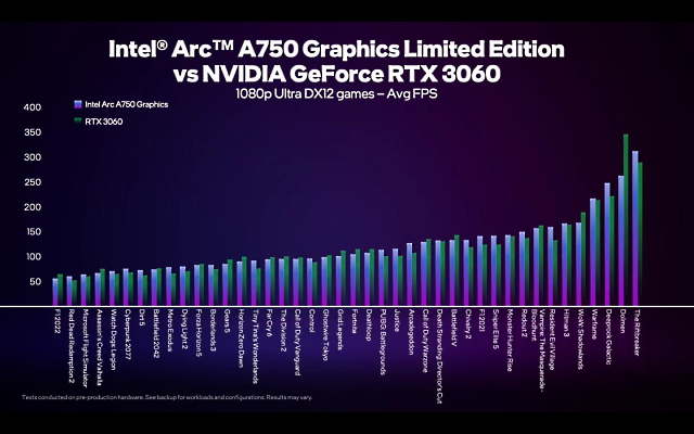 Intel-ARC-Graphics-performance