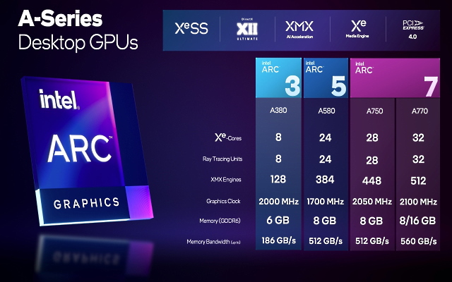 Intel's ARC GPUs: Everything You Need To Know (2022) | Beebom