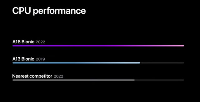 CPU: A16 Bionic vs Snapdragon 8+ Gen 1