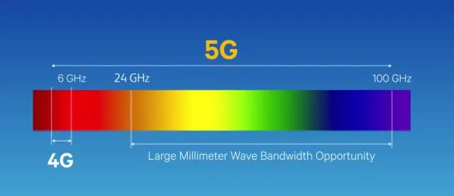 What is 5G? Everything Explained About 5G