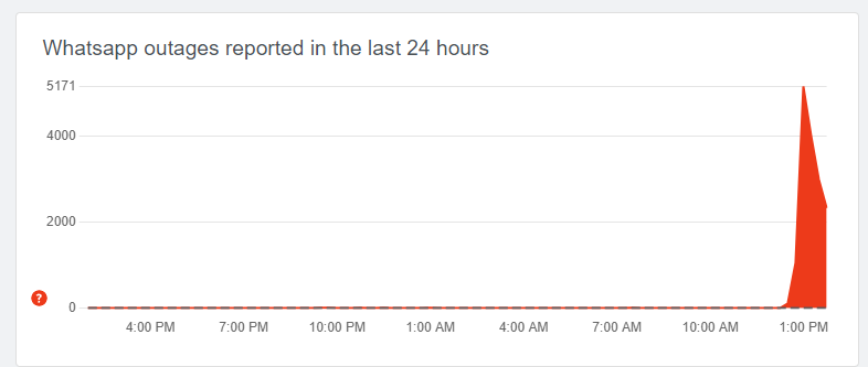 [UPDATE: Back Online] WhatsApp is Down; App Faces Outage Across Several Countries