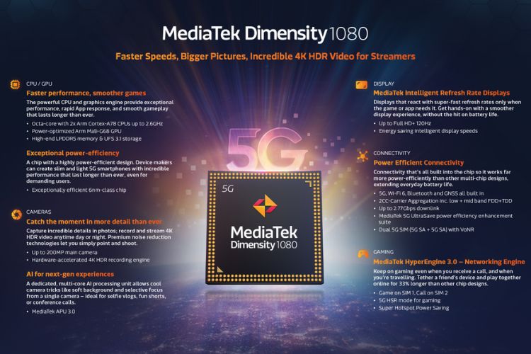 MediaTek Dimensity 1080 5G-Chipsatz Vorgestellt; Überprüfen Sie Die ...