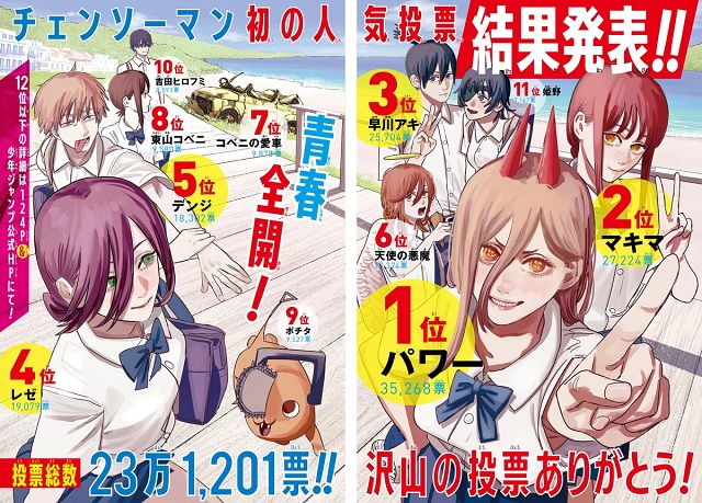 Chainsaw Man Popularity Poll