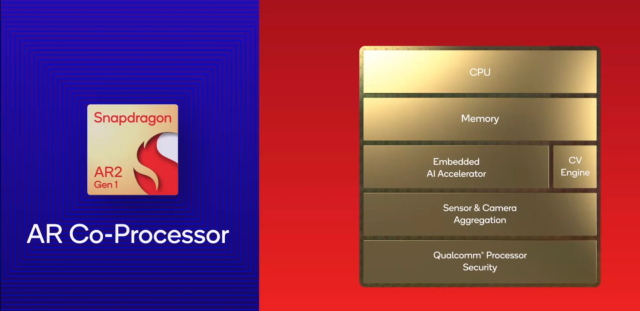 Snapdragon AR 2 Gen 1 co chip
