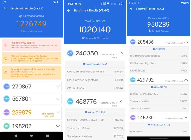 Snapdragon 8 Gen 2 Vs 8 Gen 1 Vs 8 Gen 1 Benchmark Comparison Beebom 0287