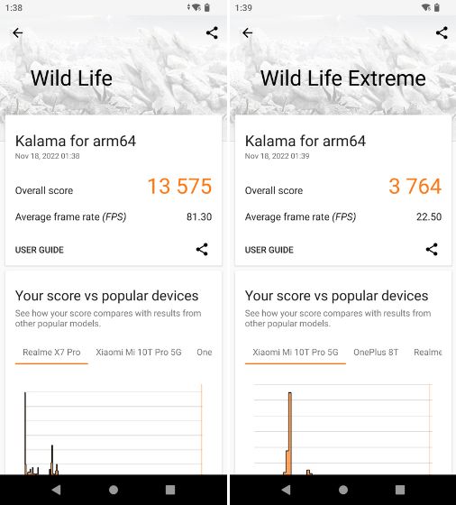 Snapdragon 8 Gen 2 3Dmark-Test