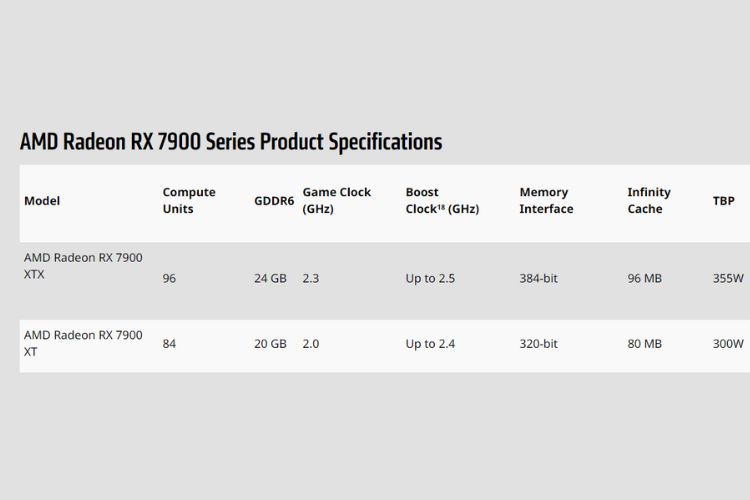 AMD Radeon RX 7900 series specs