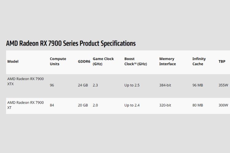 AMD Launches RDNA 3, RX 7900 XT and XTX, Its Next-Gen GPU and Tech - CNET