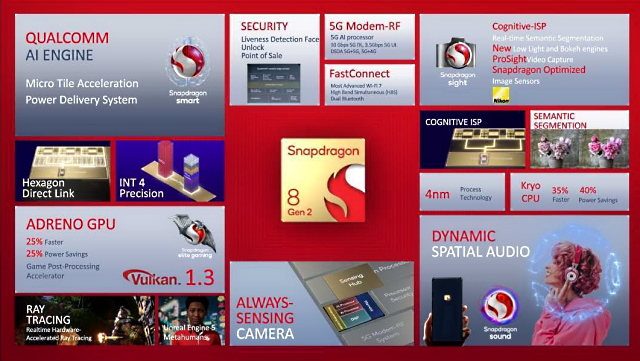 Snapdragon 8 Gen 2 Fakten