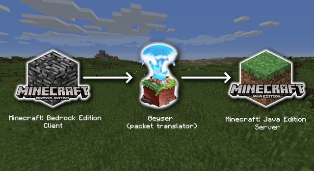 GeyserMC Server Plugin