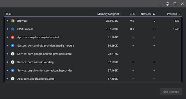 Task Manager On Chrome Os