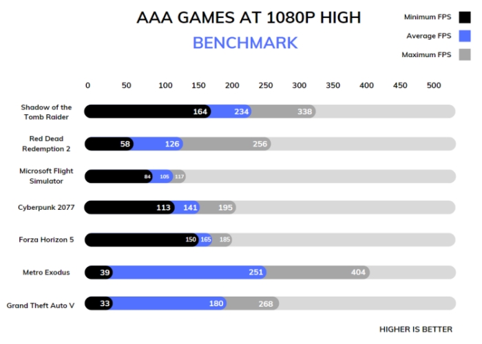 Intel Core i7-14700K Review - Catching the 13900K - Temperatures