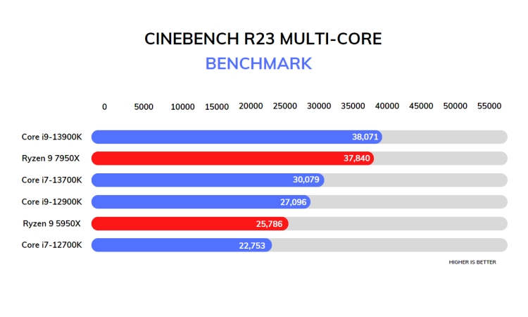 Benchmarking Intel Core i9-13900k and NVIDIA RTX 4090