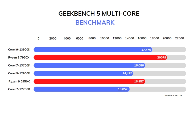 13th-Gen Intel Core I9-13900K Review: A Power-Hungry Beast! - Tech ...