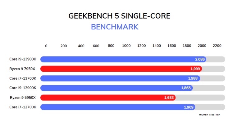 Intel Core I9-13900K Geekbench 5