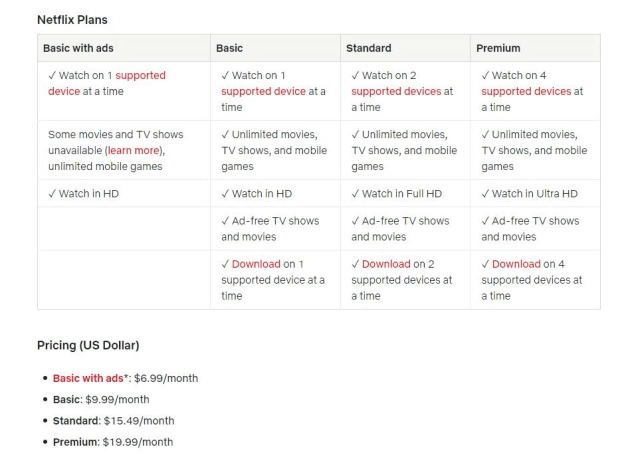 An image of Netflix's subscription plans.