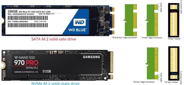 تفاوت های sata و nvme pinout