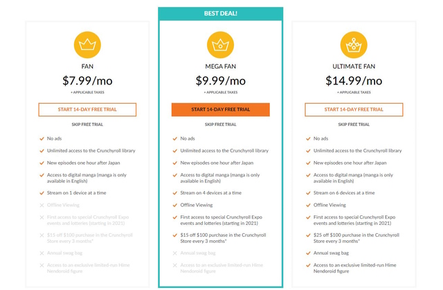 Crunchyroll Subscription Price