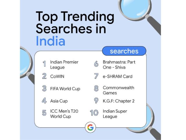 top google searches in India 2022