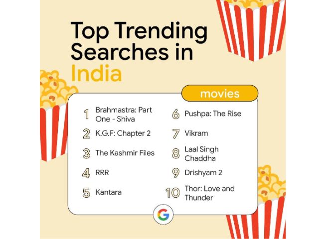 top movie google searches in India 2022