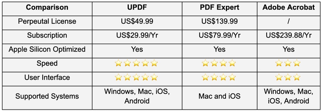 Updf: Ein Schneller Und Leichter Pdf-Editor Für Alle Plattformen