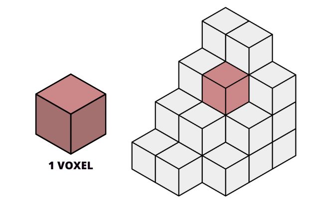 what is a voxel