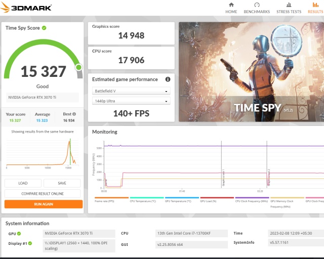 rtx 3070 ti 3dmark time spy score