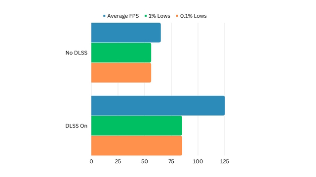 Microsoft DirectX 12 and Windows 7 Support - Benchmark Reviews @TechPlayboy