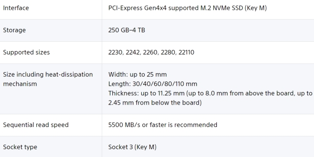 PS5-SSD-Unterstützung