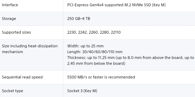 ps5 ssd support