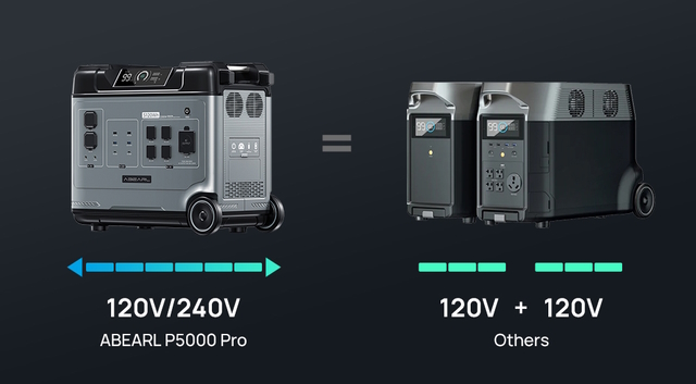 Split Phase OUKITEL 