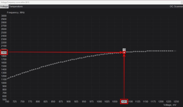 msi afterburner voltage/frequency curve editor