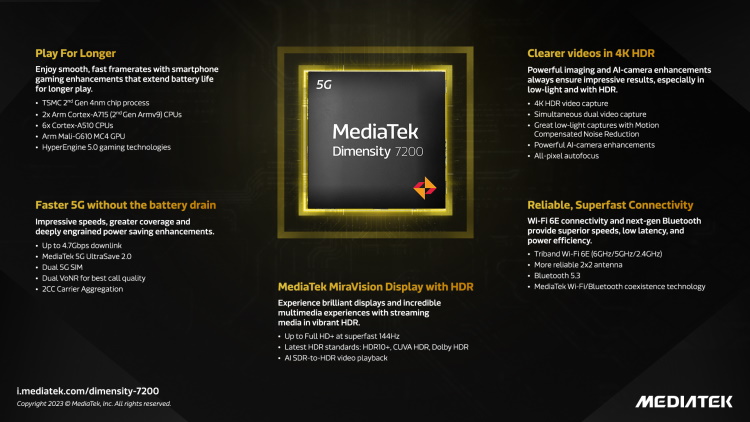 MediaTek Dimensity 7200 introduced