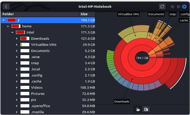 Ring chart for disk occupancy