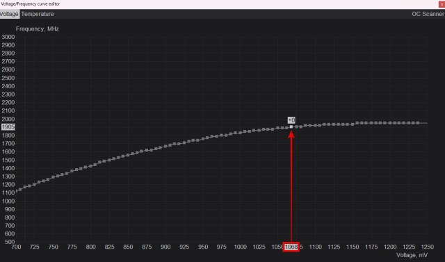 selecting point of undervolt in msi afterburner